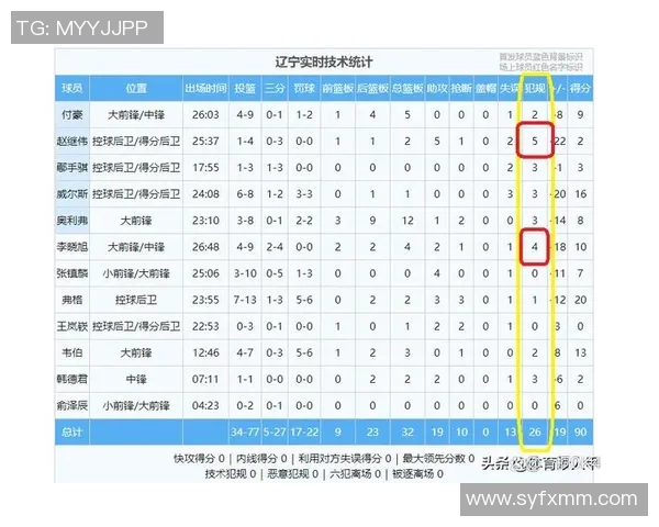 CBA辽宁队与广厦队激战赛程安排及精彩看点解析